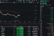 航空航天概念领跌，中航西飞下挫逾4%！国防军工ETF（512810）跌逾1%创7个月新低！机构：军工板块或正在筑底