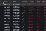 牛市看券商，券商ETF（512000）上探2%，刷新年内新高！基金经理喊话：滞涨券商不容忽视！