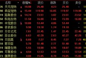 突发！603696、601086，尾盘“地天板”