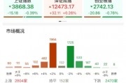 ETF日报：养殖板块或已逐步进入配置区间，关注养殖ETF