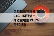 金斯瑞生物科技(01548.HK)预计中期收益增加29.1%至50.6%