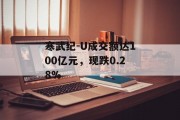 寒武纪-U成交额达100亿元，现跌0.28%