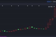 4天狂涨60%！政策红利引爆众安在线股价？