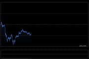 特朗普关税政策遭阻击金价失守3300美元 灵宝黄金跌超6%