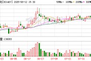 盟固利董事郭飚因个人原因辞职，金光春任职工董事