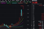 一周大涨超38%！这只医药股，不到半个月接待了四批机构调研！