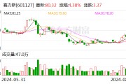 赛力斯115亿元拿下引望10%股权 力争三年实现年产销百万辆目标