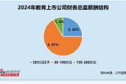 教育行业财务总监CFO观察：创业黑马归母净利润暴跌1192% 而财务总监左超薪酬仅微降2%
