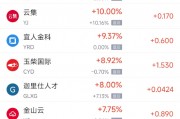 周四热门中概股涨跌不一 新东方涨3.81%，蔚来跌3.47%