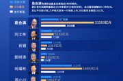 “IPO之王”易会满：任期内发行1908家IPO 募资2.22万亿