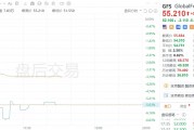 美股异动｜格芯大股东将出售股票，股价盘后跌超5%