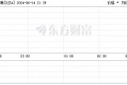 美股三大指数小幅下跌 Adobe逆市大涨近15%