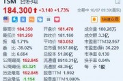 美股异动丨台积电涨超1.7% 2nm取得重大突破 每片晶圆价格或超3万美元