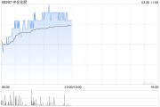 中化化肥绩后涨超3% 年度股东应占溢利同比增加69.69%