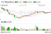 ST广网：我公司是陕西省属国有控股上市企业
