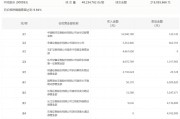 龙虎榜 | 河化股份今日跌停，知名游资作手新一卖出650.08万元