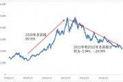 霸榜！财通基金