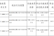 兴隆县农村信用合作联社被罚28万元：未按照规定履行客户身份识别义务