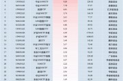 最受青睐ETF：11月7日华泰柏瑞沪深300ETF获净申购25.45亿元，中证A500ETF景顺获净申购23.46亿元（名单）