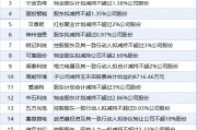 7月24日增减持汇总：东方财富等18股减持 暂无A股增持（表）