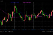 美联储降息预期与日银加息前景分化，美元兑日元维持148关口震荡区间