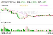 利安科技：公司生产的产品暂未运用人工智能技术