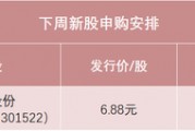 明天 今年以来最便宜的沪深新股来了