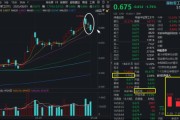 国防军工意外领跌，512810放量失守10日线，人气逆市高涨！资金连日进场，开始埋伏阅兵行情？