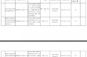 河北辛集农商银行被罚246万元:因违反账户管理规定等5项违法行为 河北辛集农商银行被罚246万元:因违反账户管理规定等5项违法行为