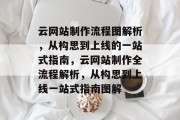 云网站制作流程图解析，从构思到上线的一站式指南，云网站制作全流程解析，从构思到上线一站式指南图解