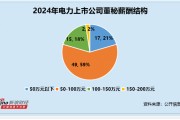 电力行业董秘观察：梅雁吉祥胡苏平4次违规 薪酬为54万元