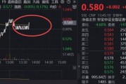 市场持续升温，券商配置正当时？“牛市旗手”券商ETF（512000）高频溢价，财达证券异动涨停