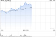 黑芝麻智能午后涨超9% A1000芯片助力吉利千里浩瀚智驾系统