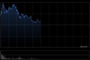 获得美国MTL支付牌照，移卡盘初拉升涨超10%，昨日大涨逾27%