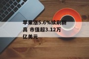 苹果涨5.6%续刷新高 市值超3.12万亿美元