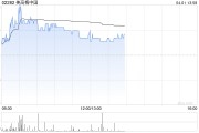 美高梅中国3月21日斥资419.2万港元回购37.47万股