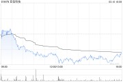 亚信科技公布2024年业绩 股东应占溢利约5.45亿元同比增长2.23%