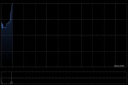 环能国际拟6800万港元收购Sapphire Asia Limited的60%股权