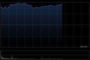 午评：港股恒指涨1.77% 科指涨1.77% 科网股强势 黄金股普涨 阿里巴巴涨超17%
