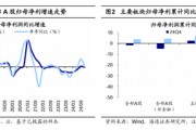 海通策略:春季行情有望徐徐展开 市场望步入基本面驱动的新阶段 海通策略:春季行情有望徐徐展开 市场望步入基本面驱动的新阶段