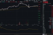 银行股爆发！高股息持续发力，价值ETF（510030）摸高2.12%！主力资金狂涌