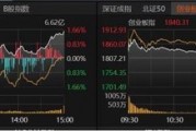 大批利好到来，A股反弹！能否持续？
