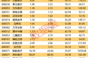 深夜突发，美联储或提前降息！医疗器械行业大利好，境外业务收入高增长名单出炉