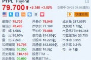 PayPal涨超3% 将支持美国企业账户购买、持有和出售加密货币