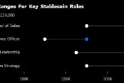 稳定币热潮引发华尔街抢人大战 相关岗位薪资直追企业银行董事总经理