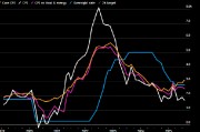 加拿大7月份通胀率降至1.7% 受到汽油价格走低的带动