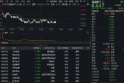 吃喝板块全线回调，食品ETF（515710）震荡走弱！中国酒类市场景气指数首期成果发布，如何解读？