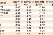 晕了晕了！科创50刚创近三年新高，机构就疯狂出逃，ETF份额竟跌至近一年新低