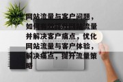网站流量与客户问题，如何有效提升网站流量并解决客户痛点，优化网站流量与客户体验，解决痛点，提升流量策略