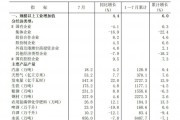 四川：7月份白酒产量同比下降12.1%，今年前7月累计产量同比下降9.4%